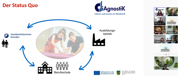 Neues Vernetzungsangebot ist gestartet: Der Runde Tisch „(Digitale) Berufliche Bildung“